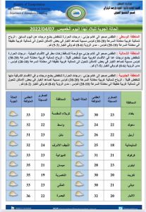 حالة الطقس